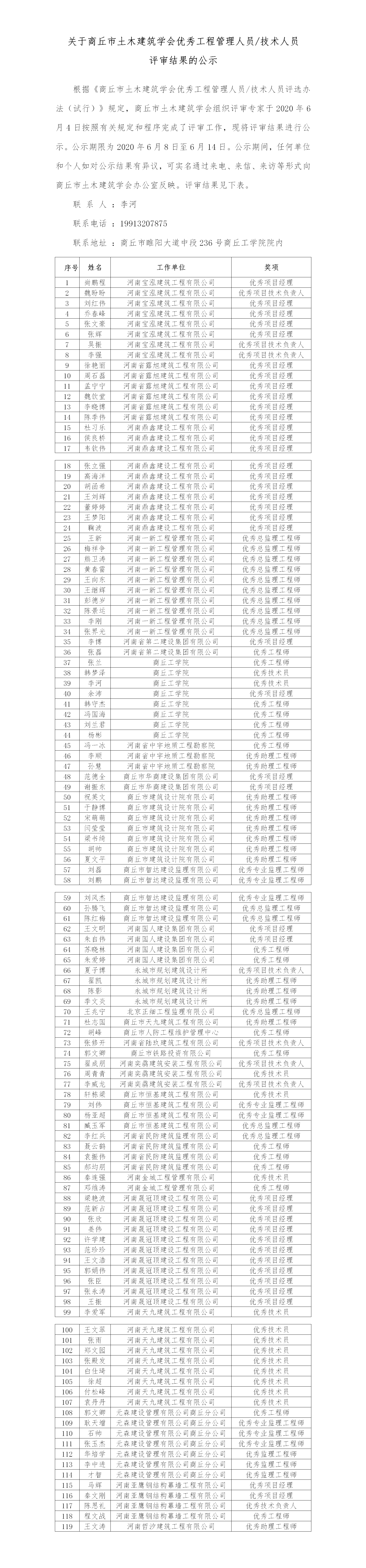 关于商丘市土木建筑学会优秀工程管理人员技术人员评审结果的公示(图1)