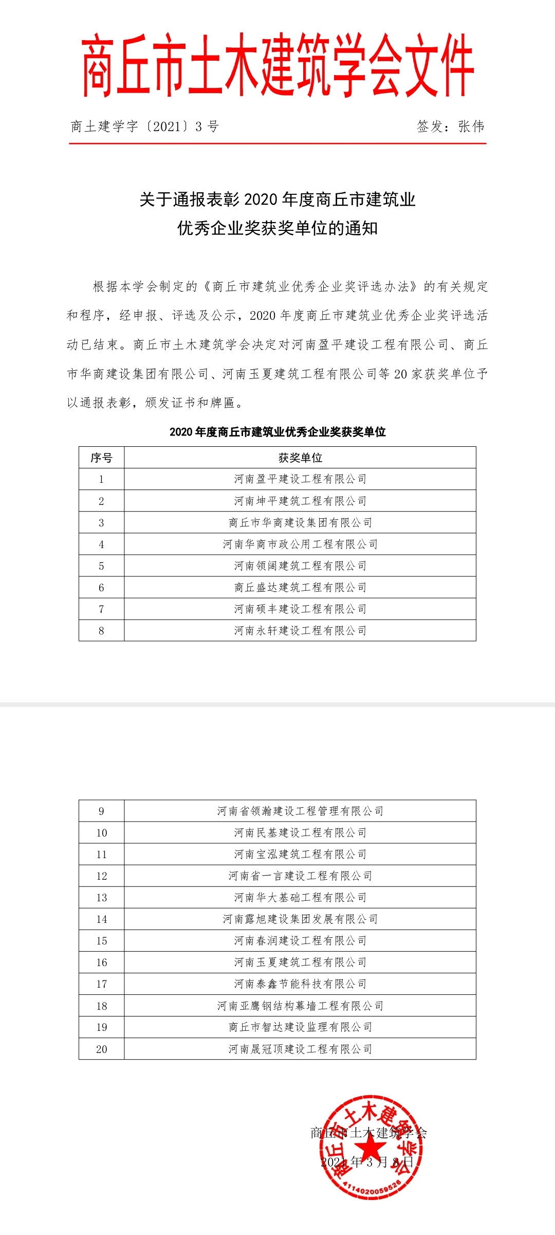 关于通报表彰2020年度商丘市建筑业 优秀企业奖获奖单位的通知(图1)