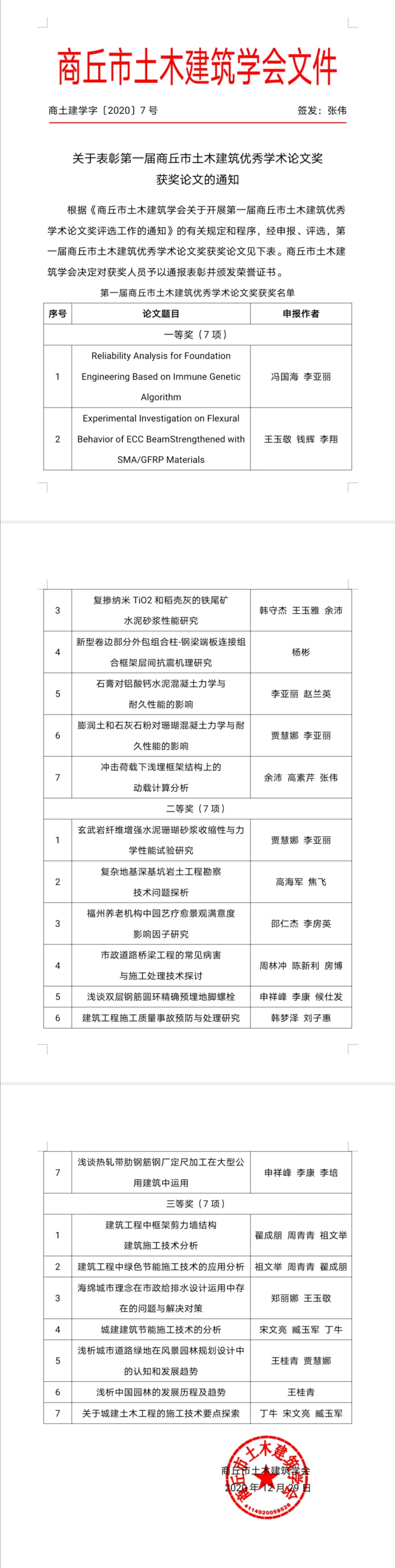 关于表彰第一届商丘市土木建筑优秀学术论文奖获奖论文的通知(图1)