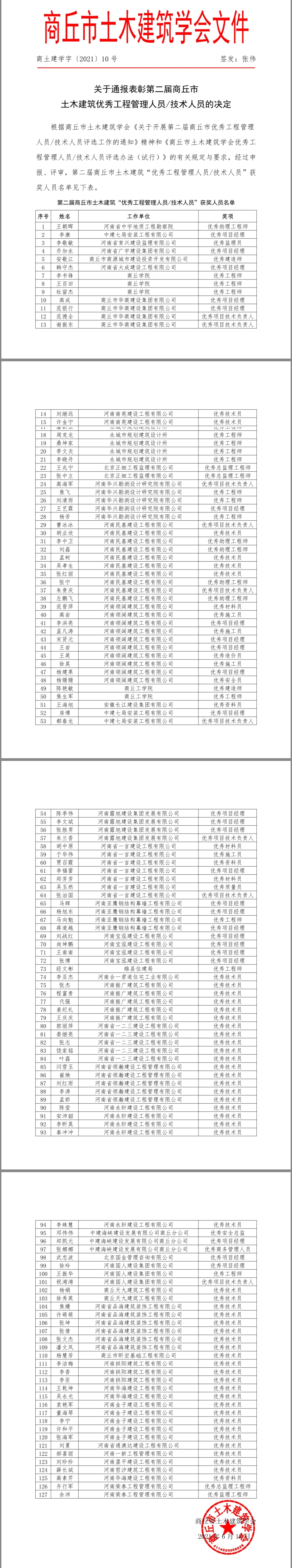 关于通报表彰第二届商丘市土木建筑优秀工程管理人员/技术人员的决定(图1)