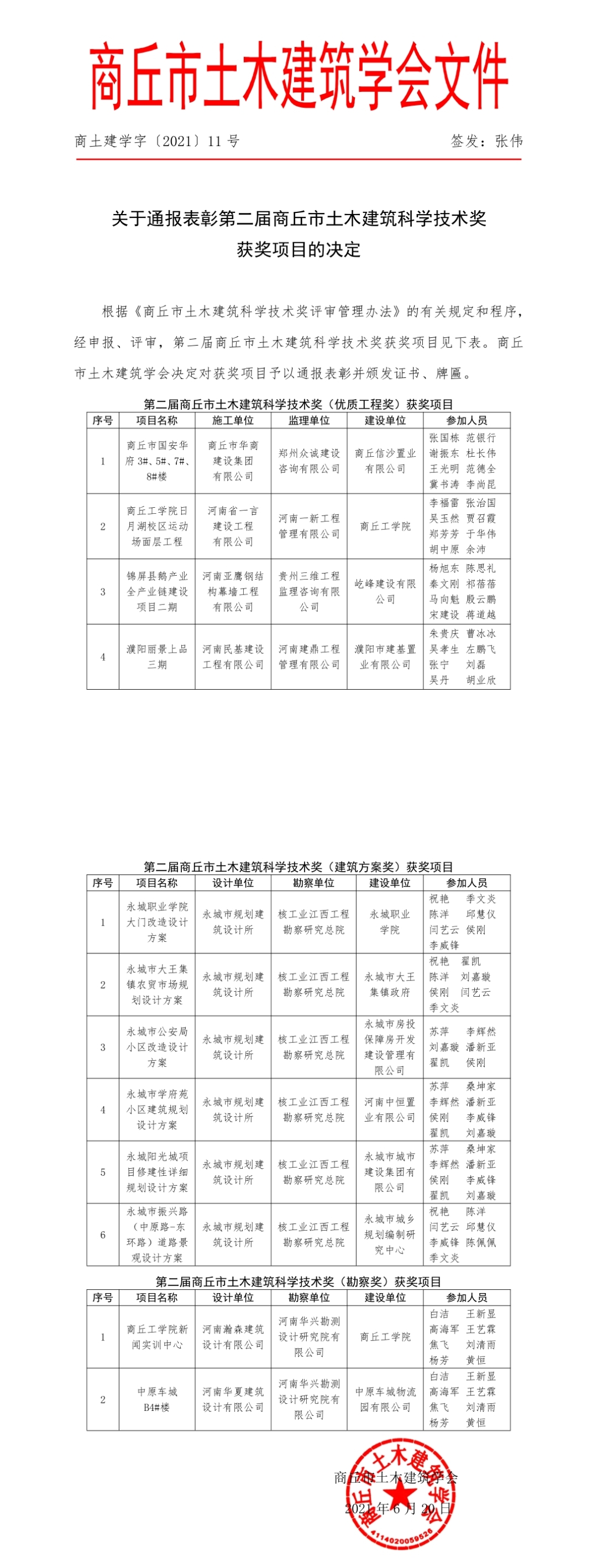 关于通报表彰第二届商丘市土木建筑科学技术奖获奖单位及人员的通知(图1)