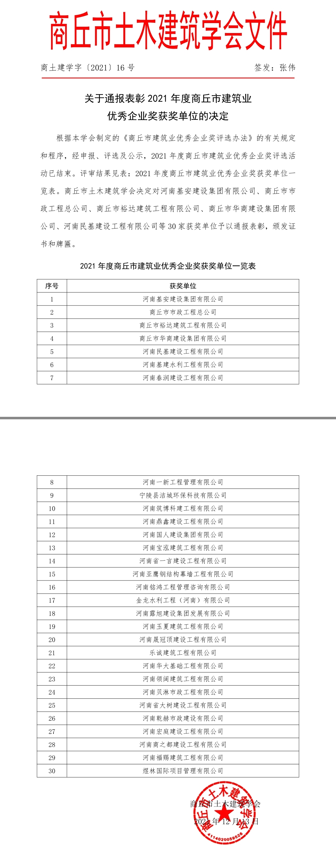 关于通报表彰2021年度商丘市建筑业 优秀企业奖获奖单位的决定(图1)