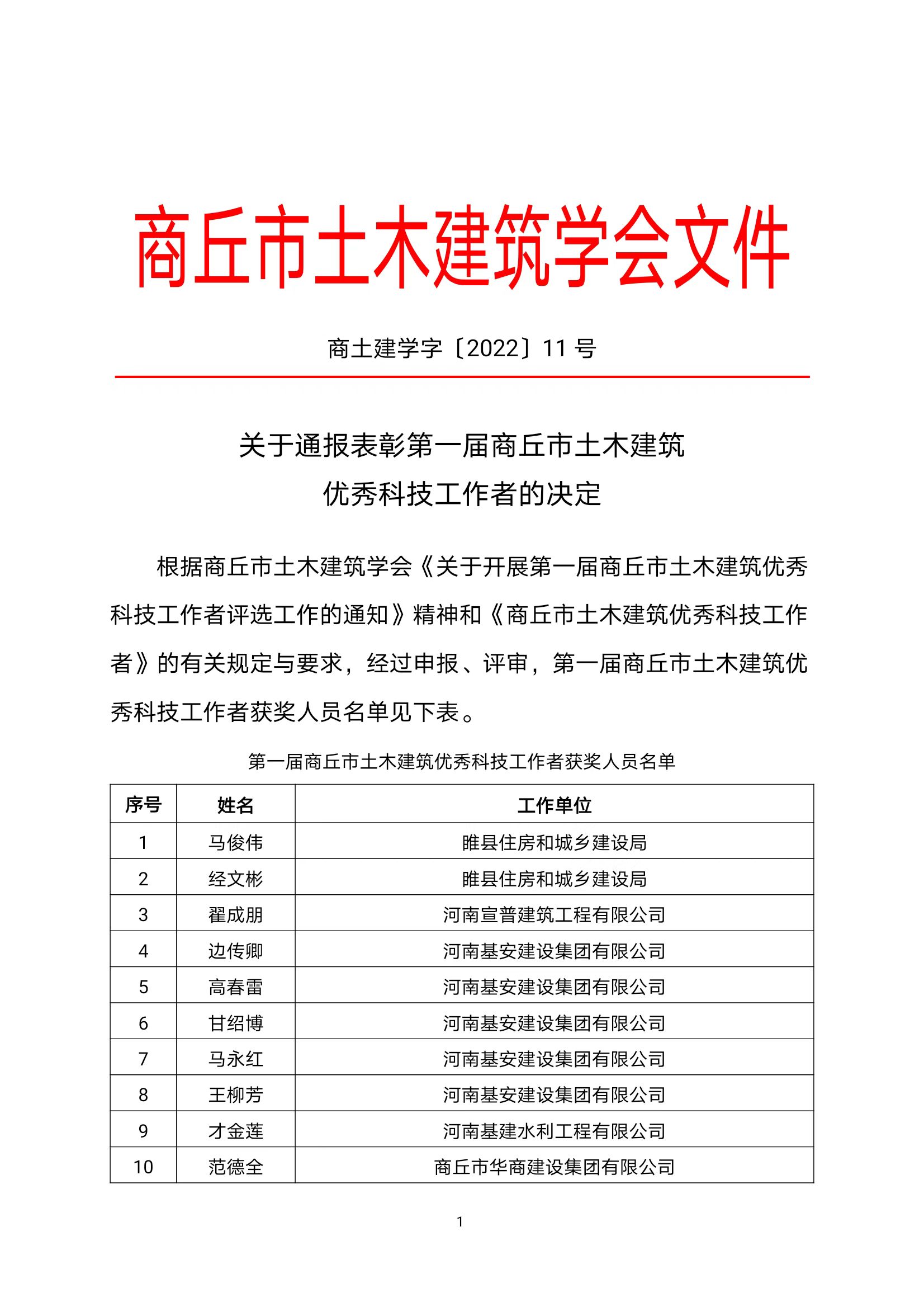 关于通报表彰第一届商丘市土木建筑优秀科技工作者的决定(图1)