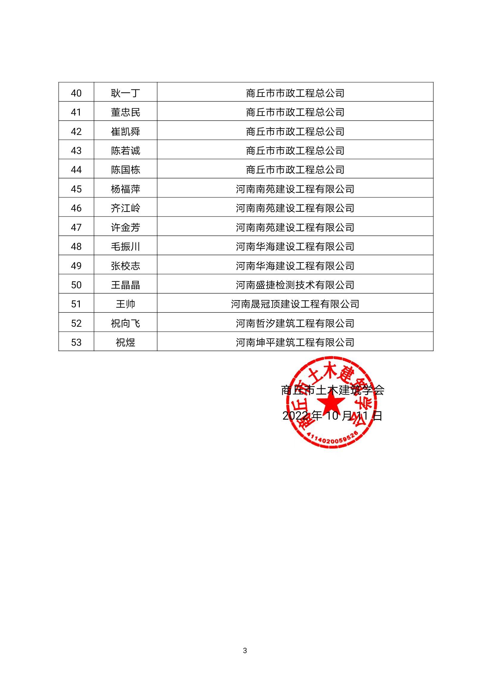 关于通报表彰第一届商丘市土木建筑优秀科技工作者的决定(图3)