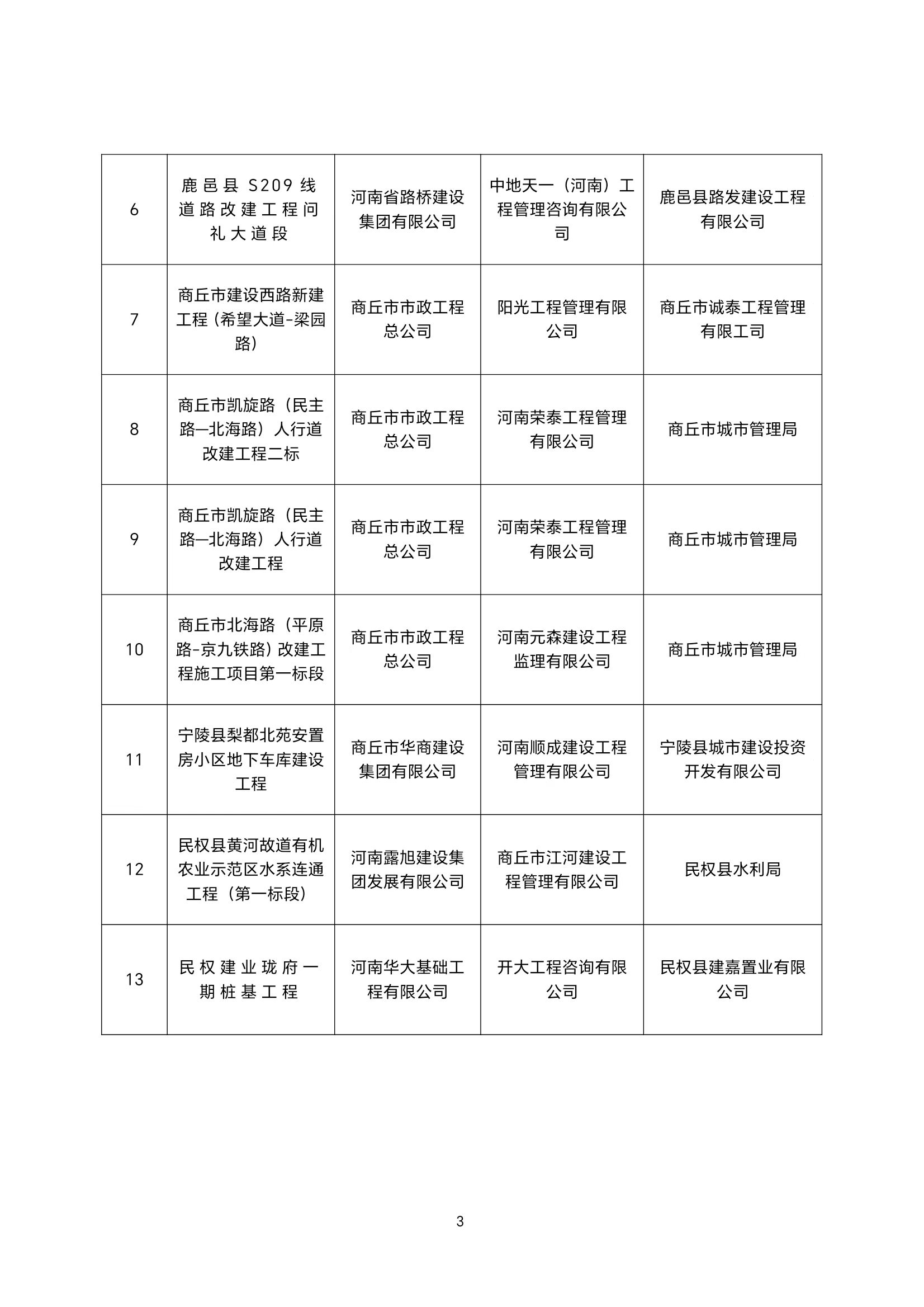 关于公示第四届商丘市土木建筑科学技术奖（优质工程奖）获奖项目的通知(图3)
