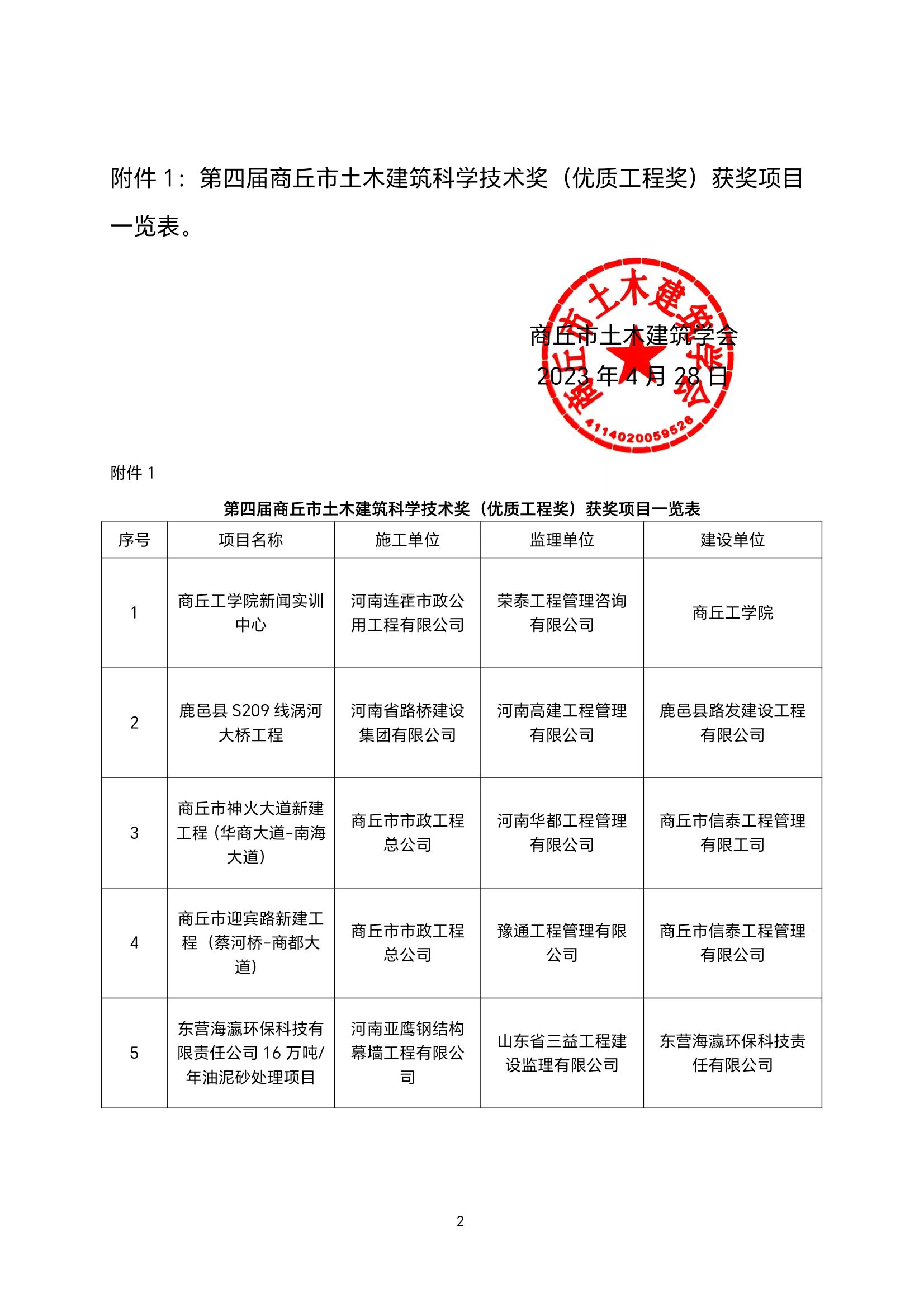 关于公示第四届商丘市土木建筑科学技术奖（优质工程奖）获奖项目的通知(图2)