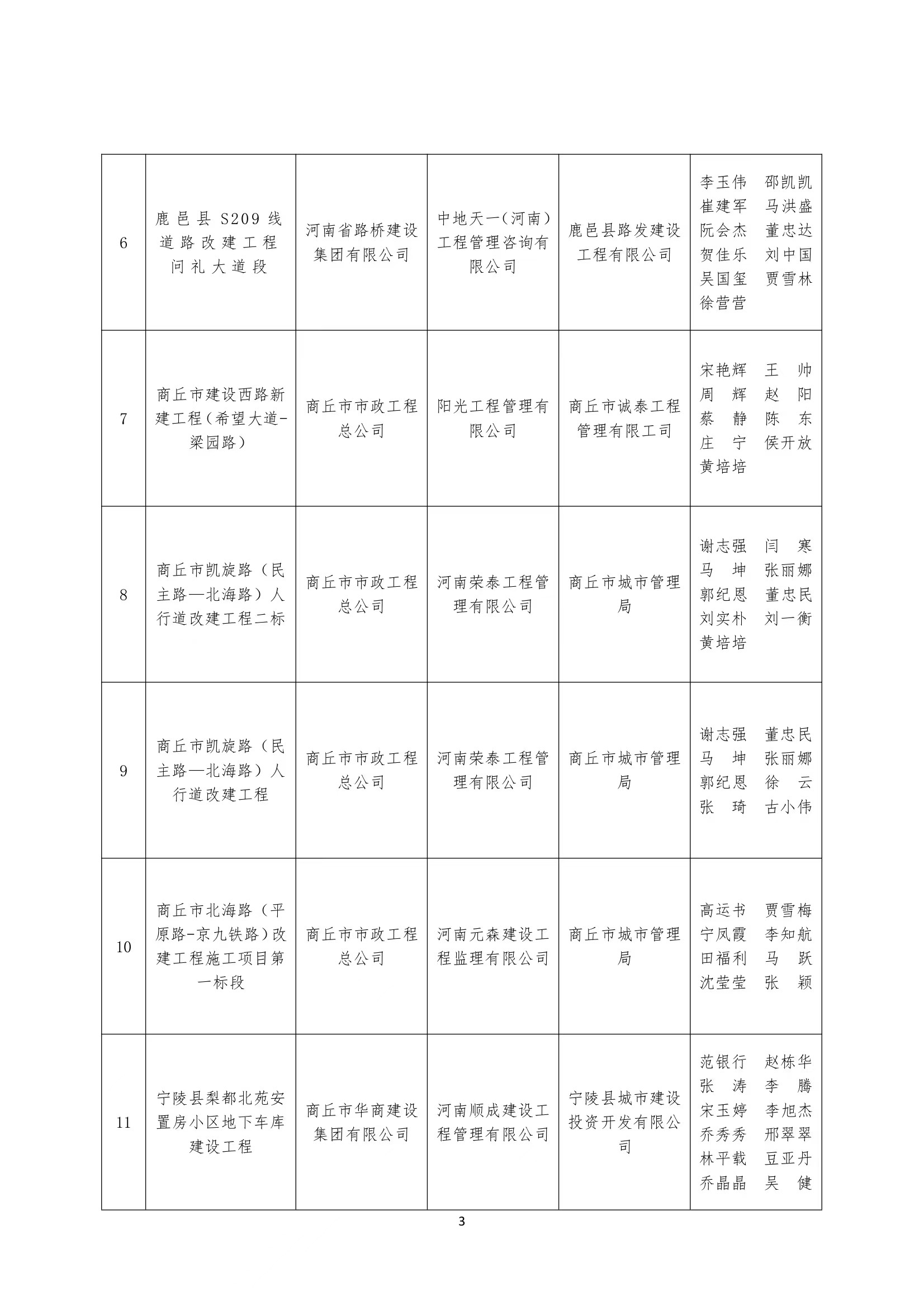 关于通报表彰第四届商丘市土木建筑科学技术奖（优质工程奖）获奖项目的通知(图3)