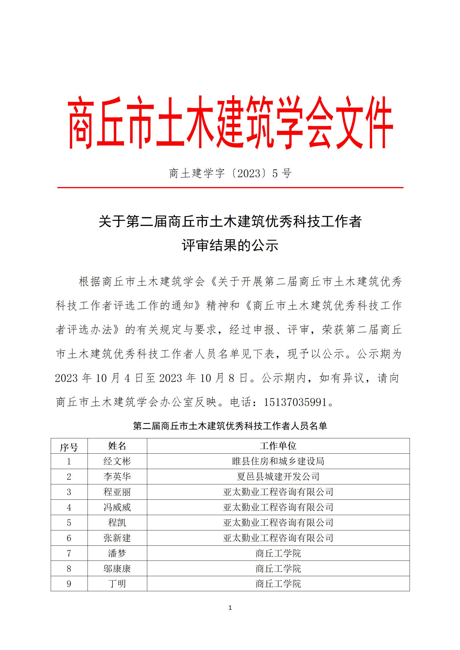 关于第二届商丘市土木建筑优秀科技工作者评审结果的公示(图1)