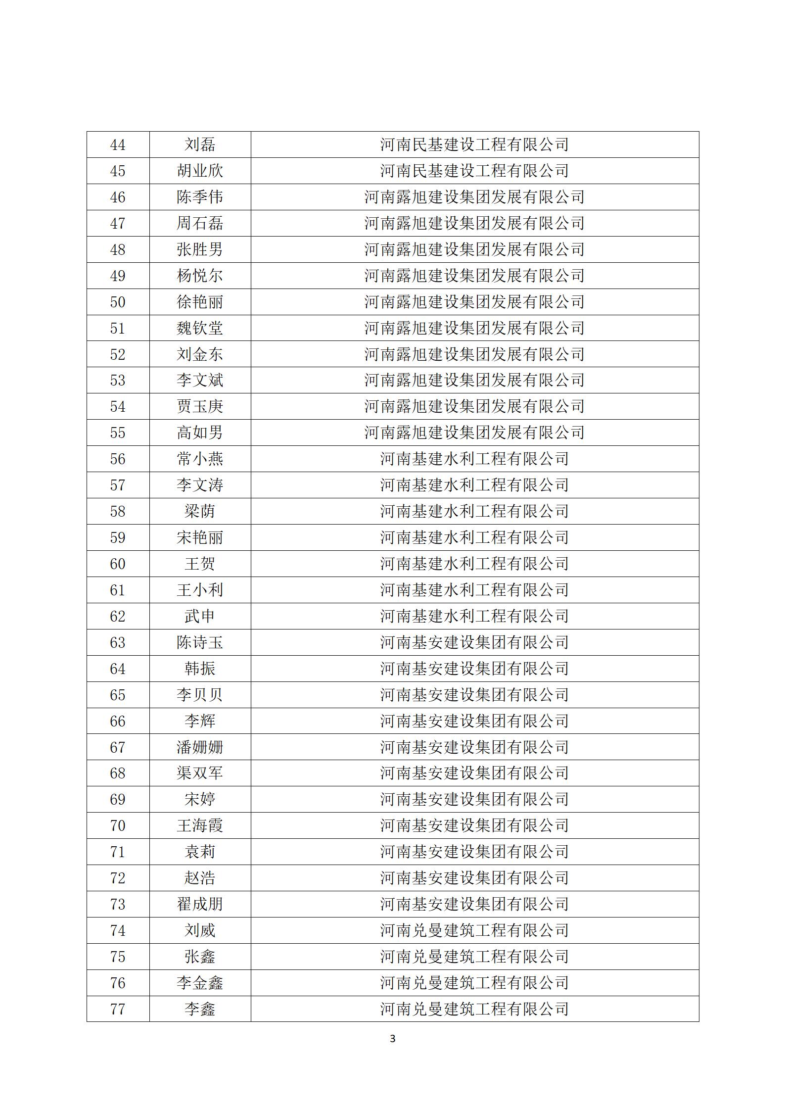 关于第二届商丘市土木建筑优秀科技工作者评审结果的公示(图3)