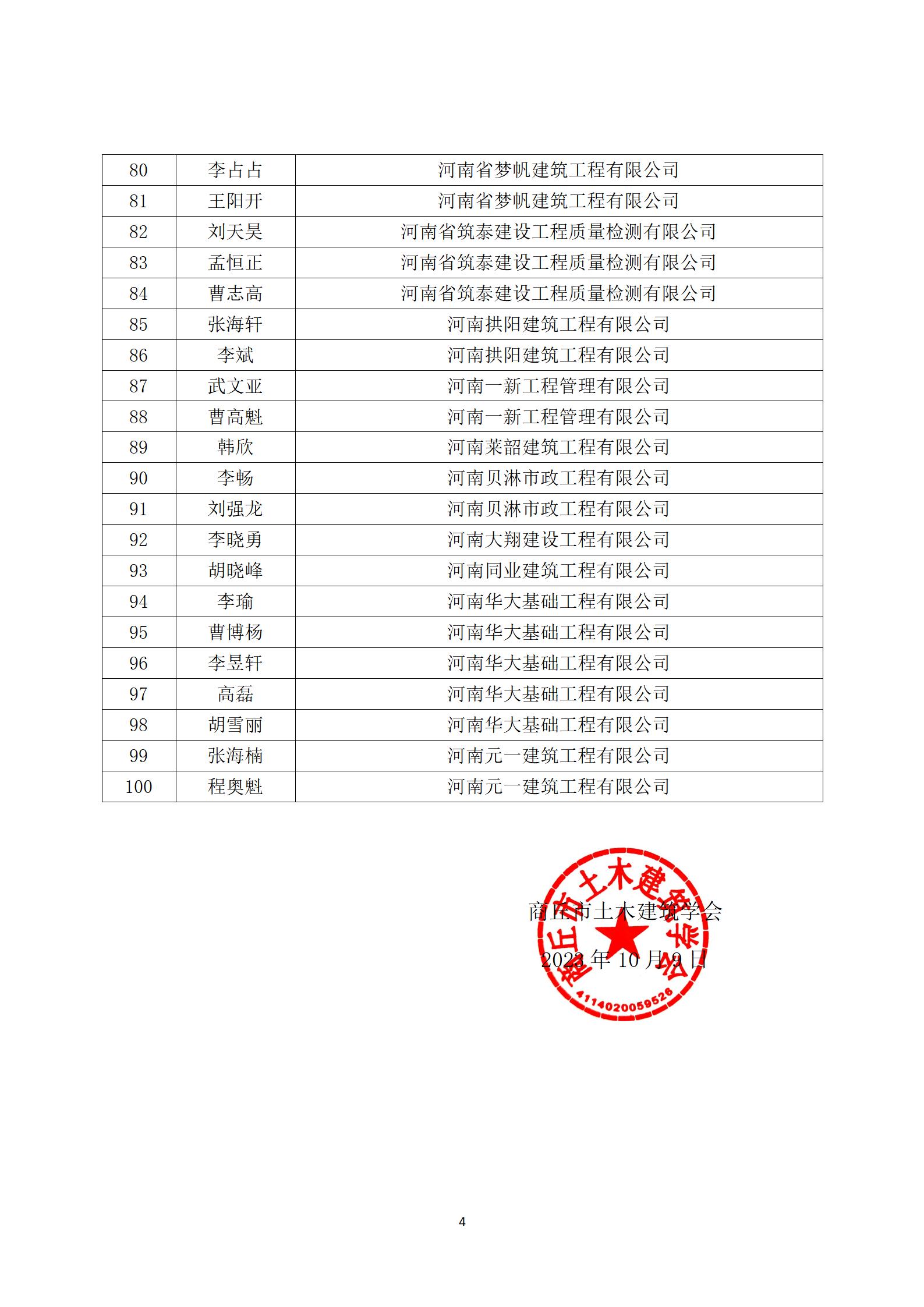 关于通报表彰第二届商丘市土木建筑 优秀科技工作者的决定(图4)