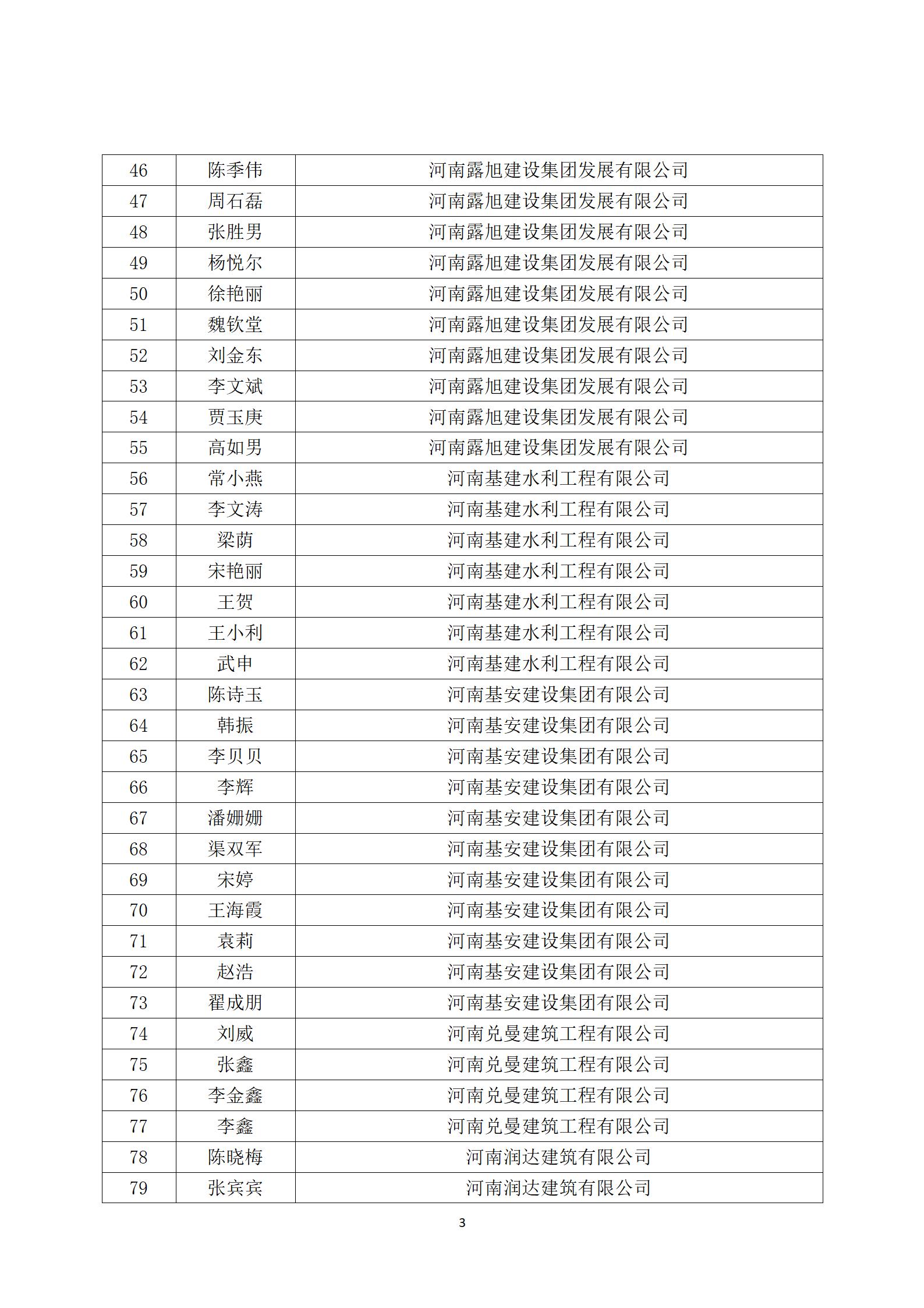 关于通报表彰第二届商丘市土木建筑 优秀科技工作者的决定(图3)
