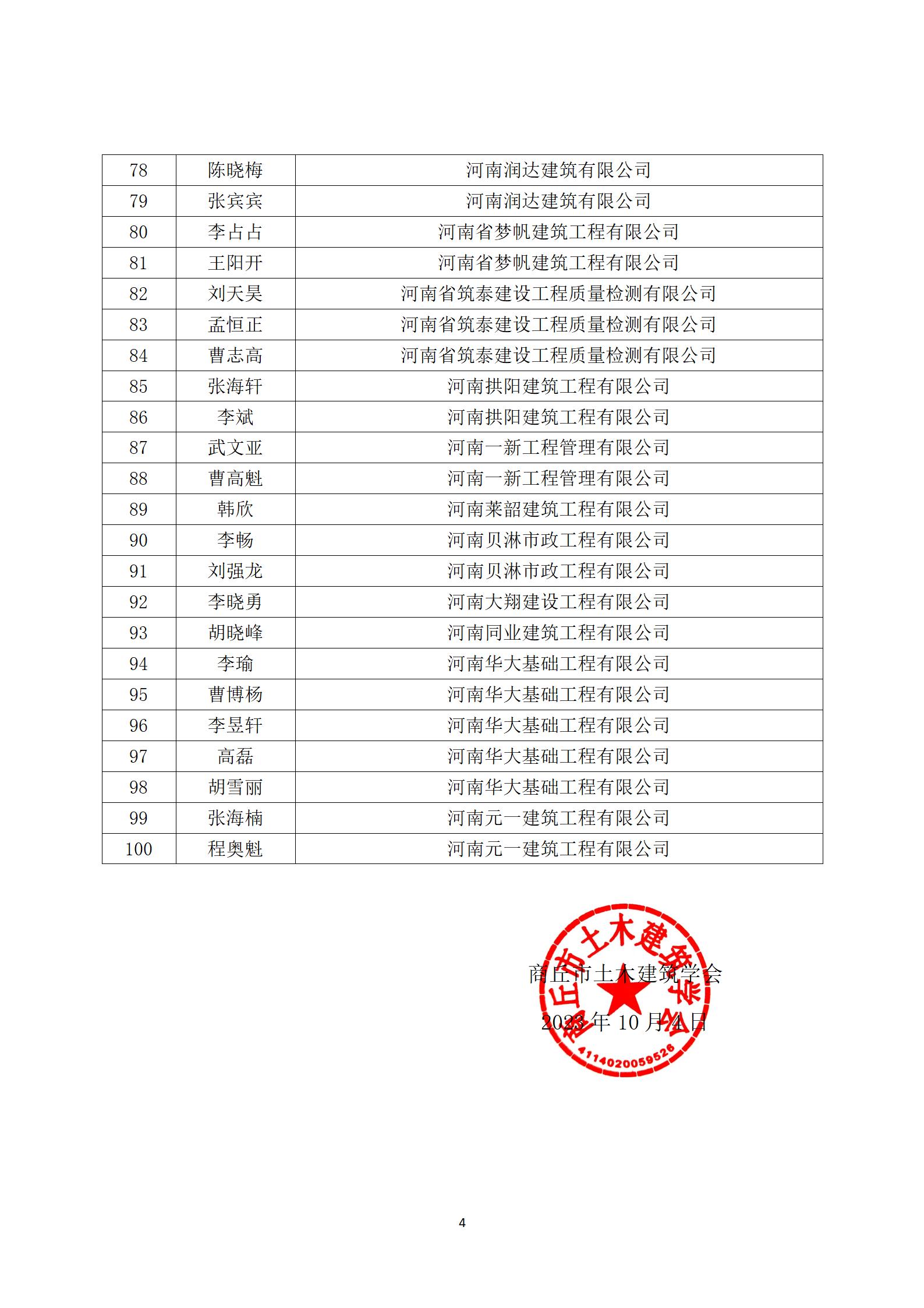 关于第二届商丘市土木建筑优秀科技工作者评审结果的公示(图4)