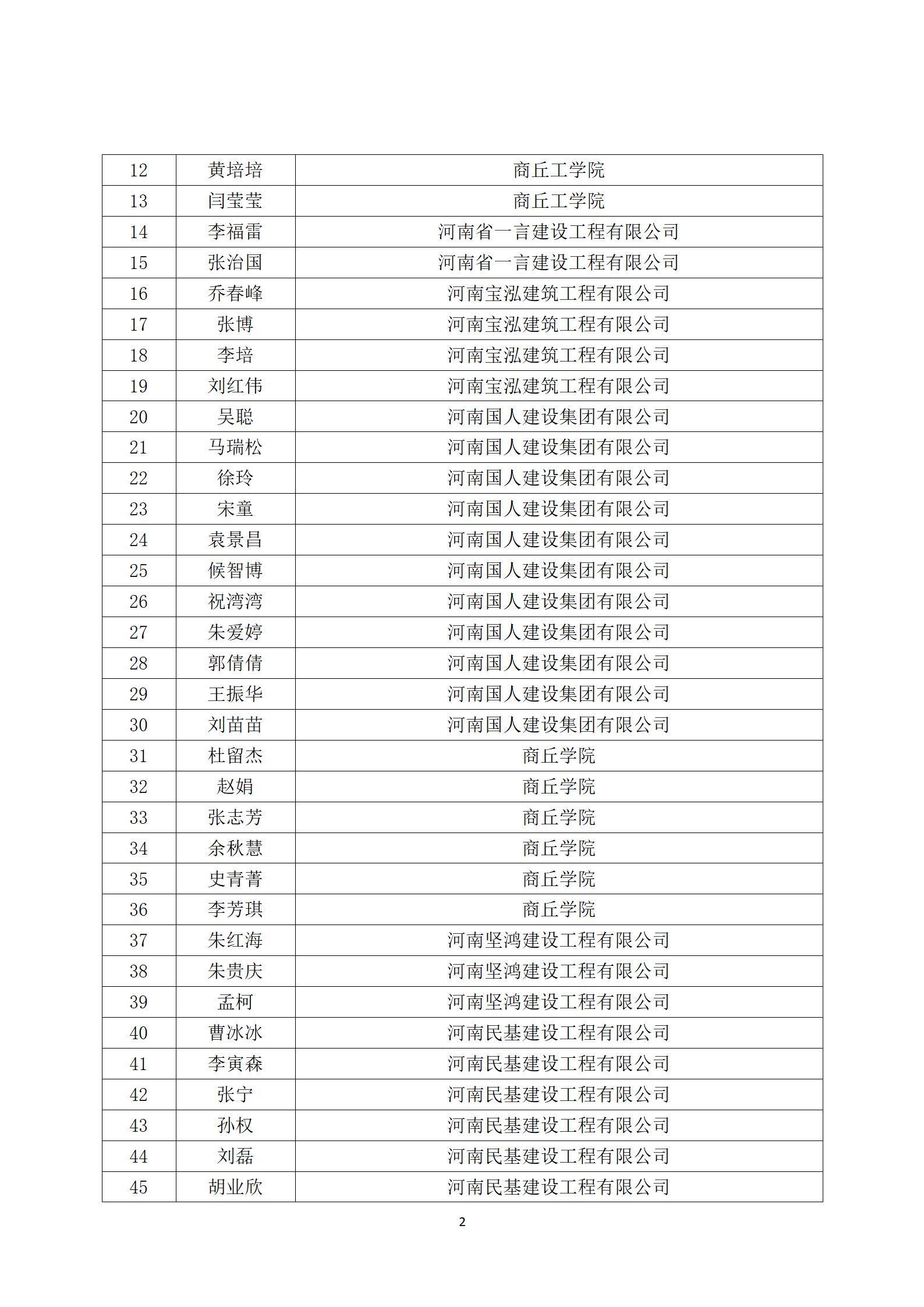 关于通报表彰第二届商丘市土木建筑 优秀科技工作者的决定(图2)