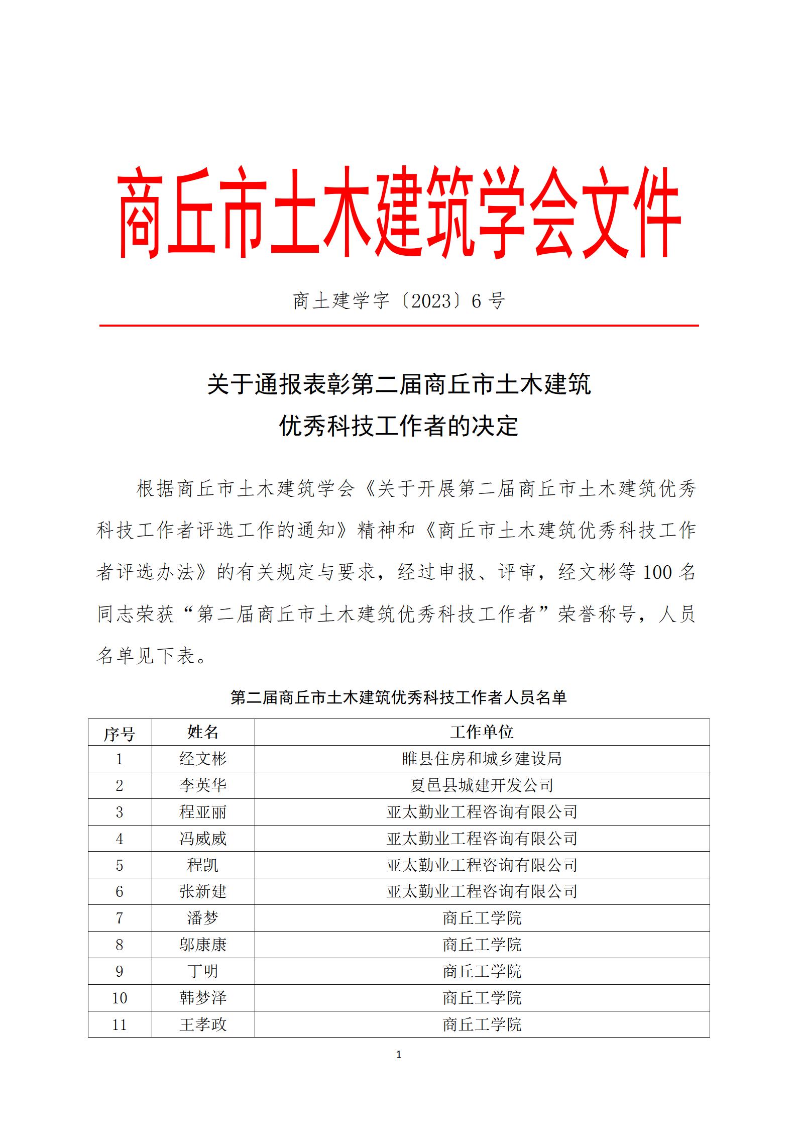 关于通报表彰第二届商丘市土木建筑 优秀科技工作者的决定(图1)