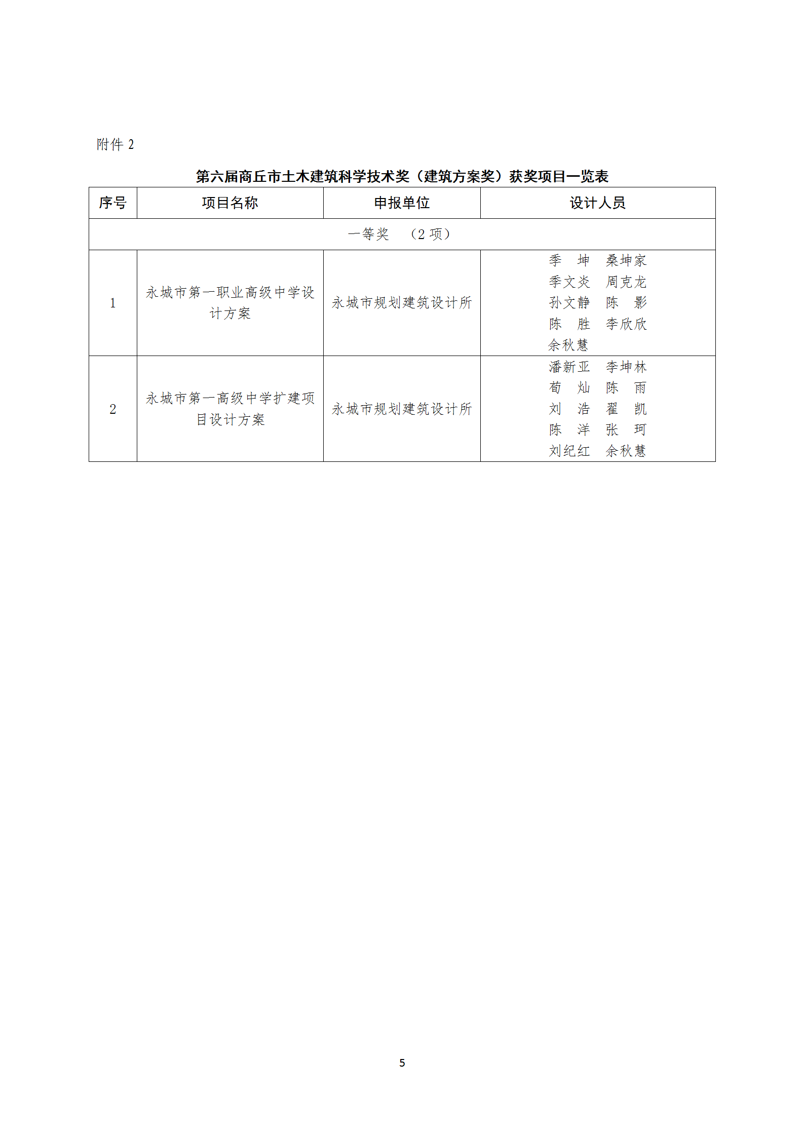 关于通报表彰第六届商丘市土木建筑科学技术奖获奖项目的通知(图5)